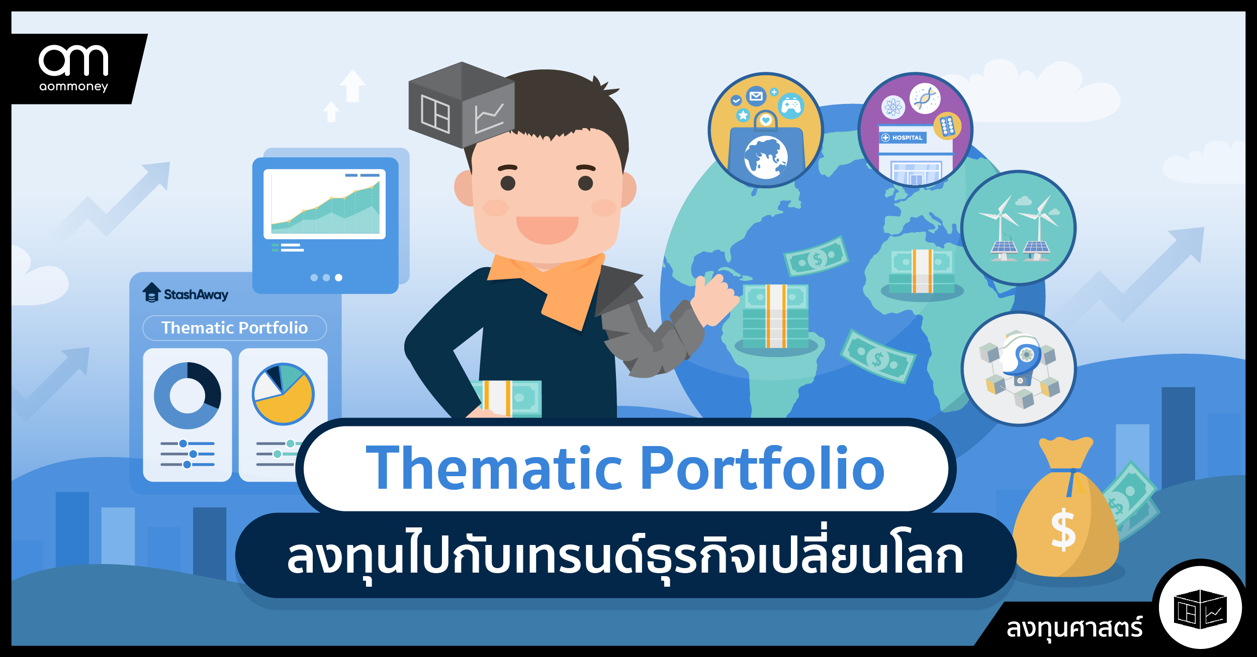 Thematic Portfolio ลงทุนไปกับเทรนด์ธุรกิจเปลี่ยนโลก