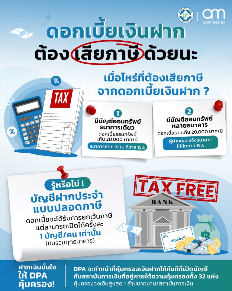 deposit-interest-rate-dpa1