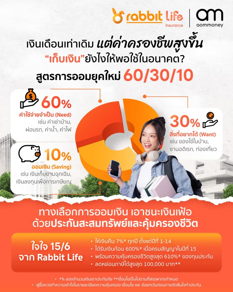 60-30-10-saving-money-formula-trick-rabbit-life1