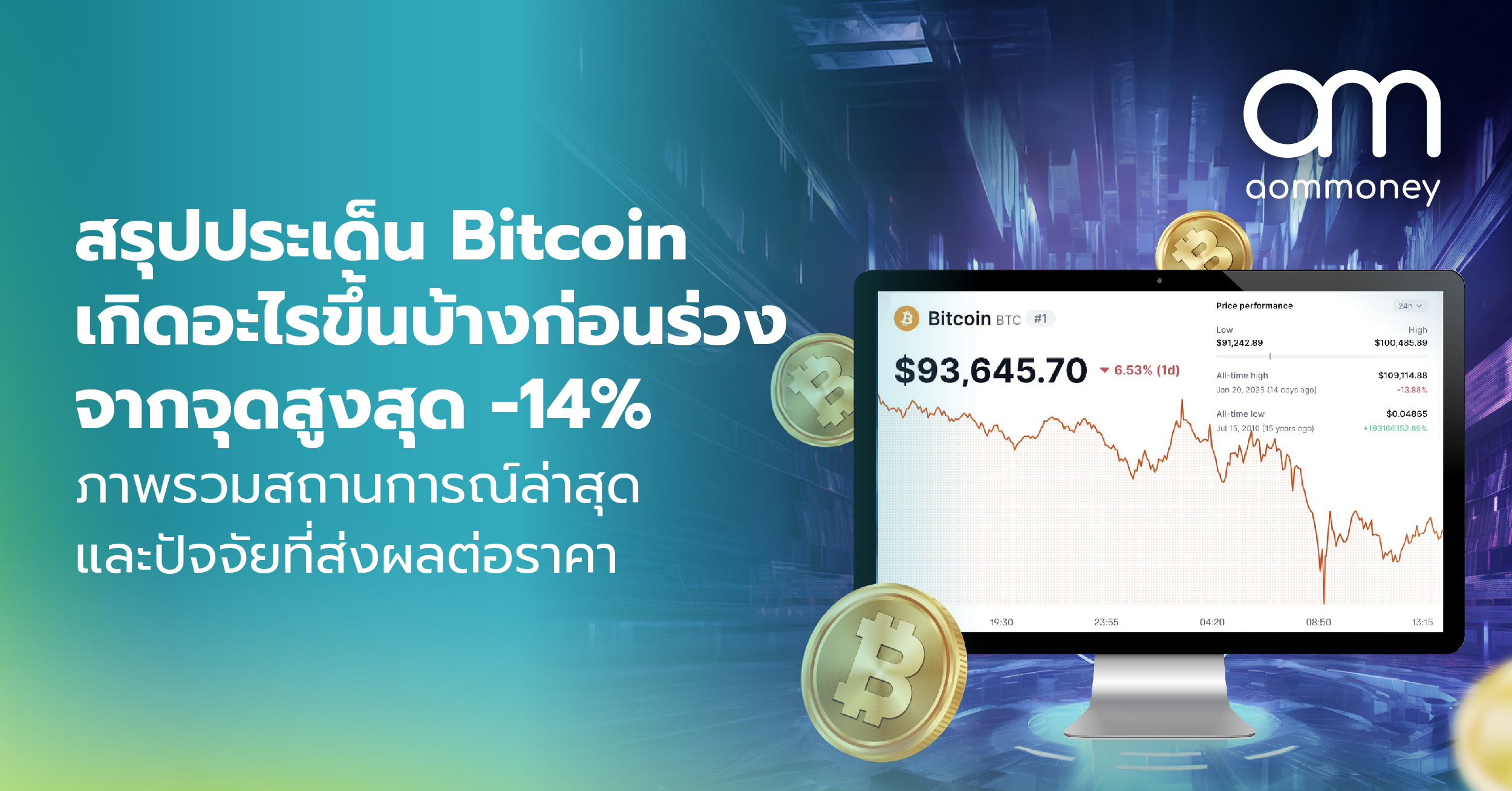 สรุปประเด็น Bitcoin เกิดอะไรขึ้นบ้างก่อนร่วงจากจุดสูงสุด -14% ภาพรวมสถานการณ์ล่าสุดและปัจจัยที่ส่งผลต่อราคา