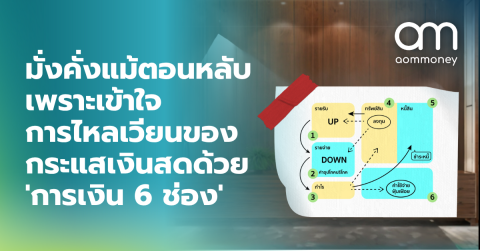 มั่งคั่งแม้ตอนหลับ เพราะเข้าใจการไหลเวียนของกระแสเงินสดด้วย ‘การเงิน 6 ช่อง’
