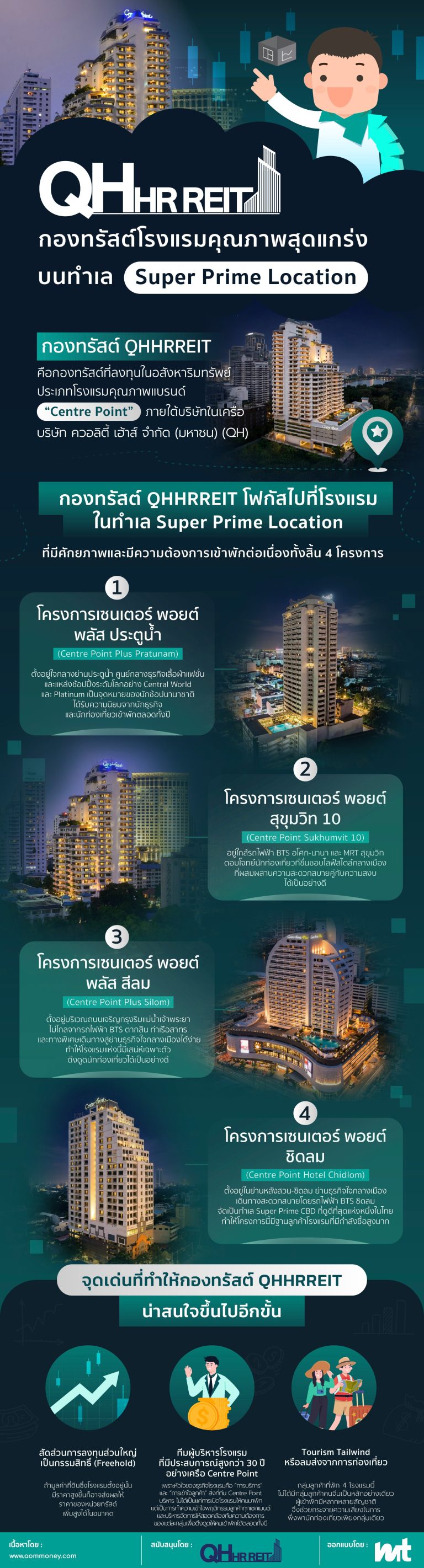 QHHRREIT-and-4-highly-competitive-properties-on-super-prime-location1